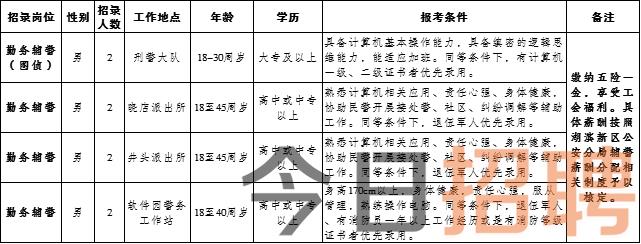 育症等 第8页