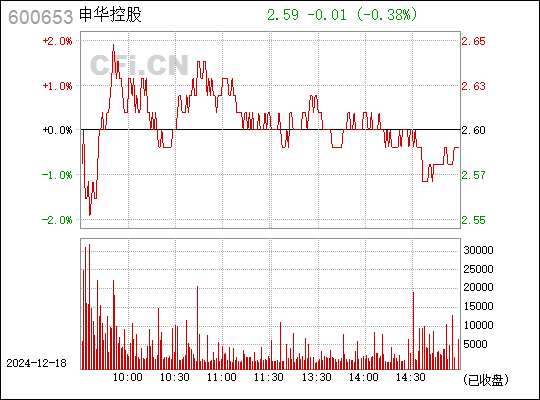 申华控股重组最新消息全面解读，进展、影响与前景分析